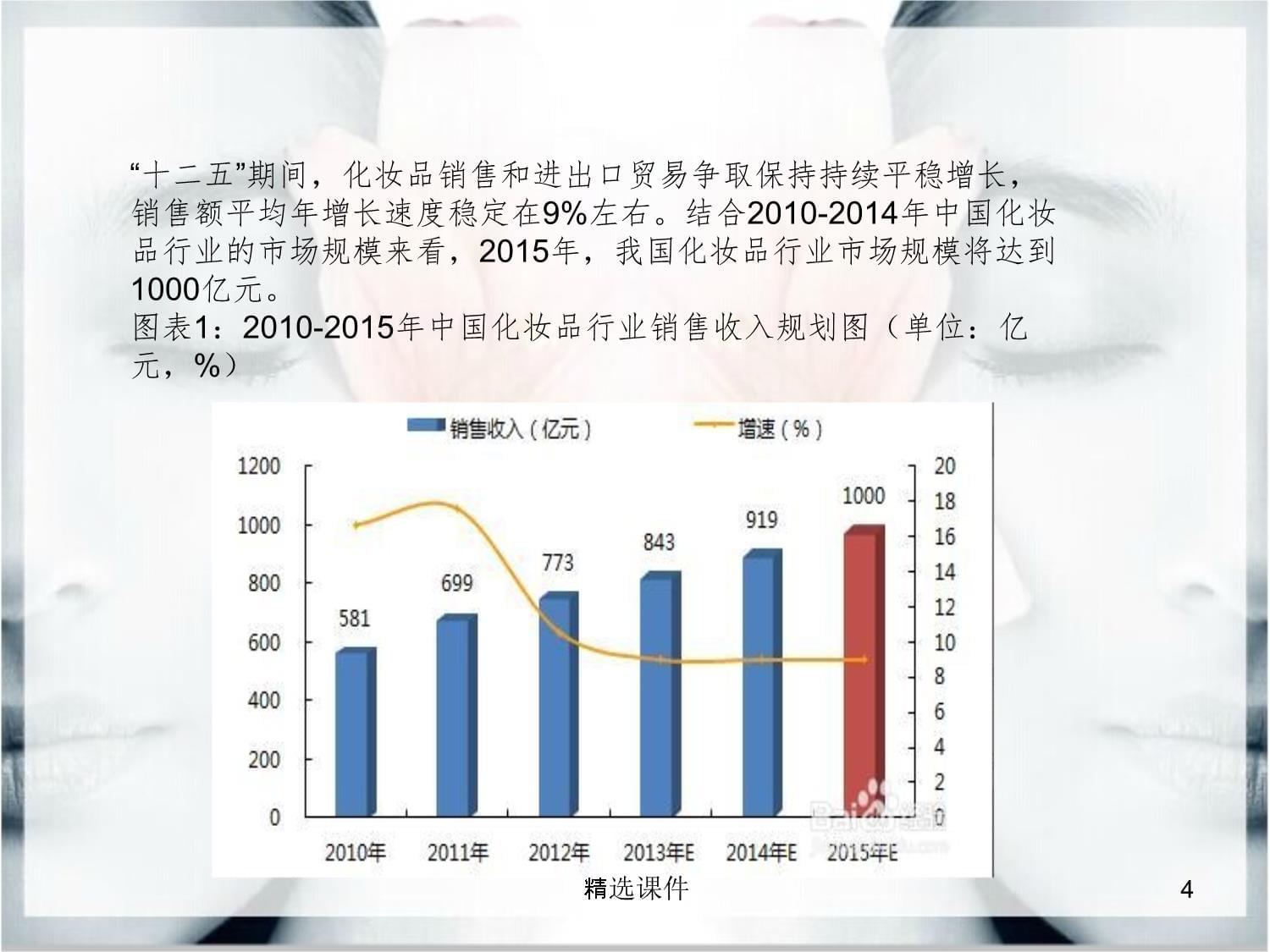 化妆品供应链与衣服销售的交叉分析 以渠道协同与市场适配为例